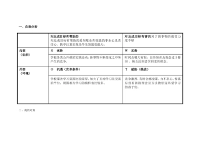 自我分析SWOT表单