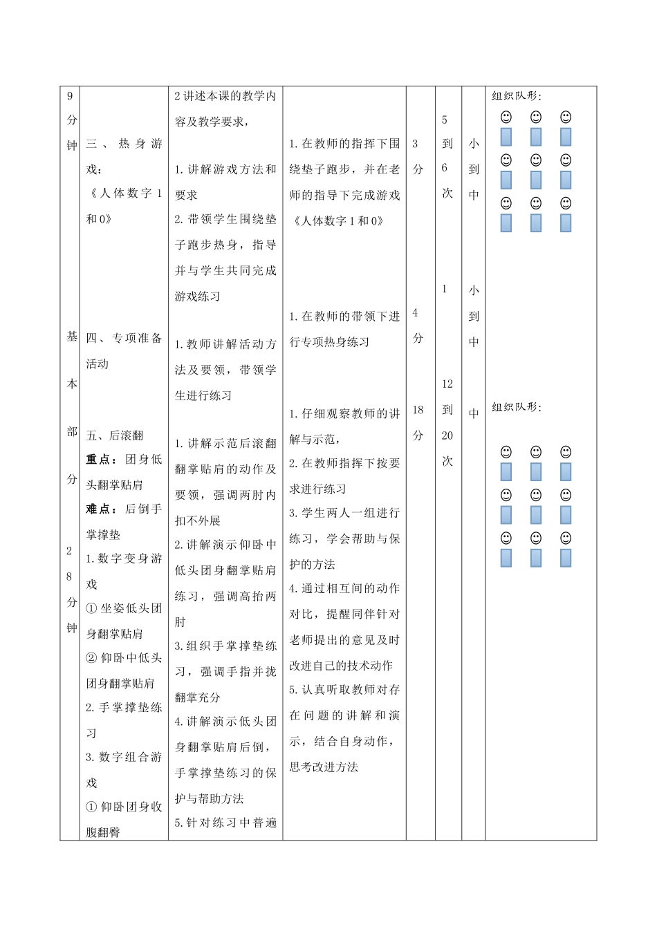X15小学体育2单元上课实践示例：《后滚翻与游戏》2案例解析3《后滚翻与游戏》教案_第2页