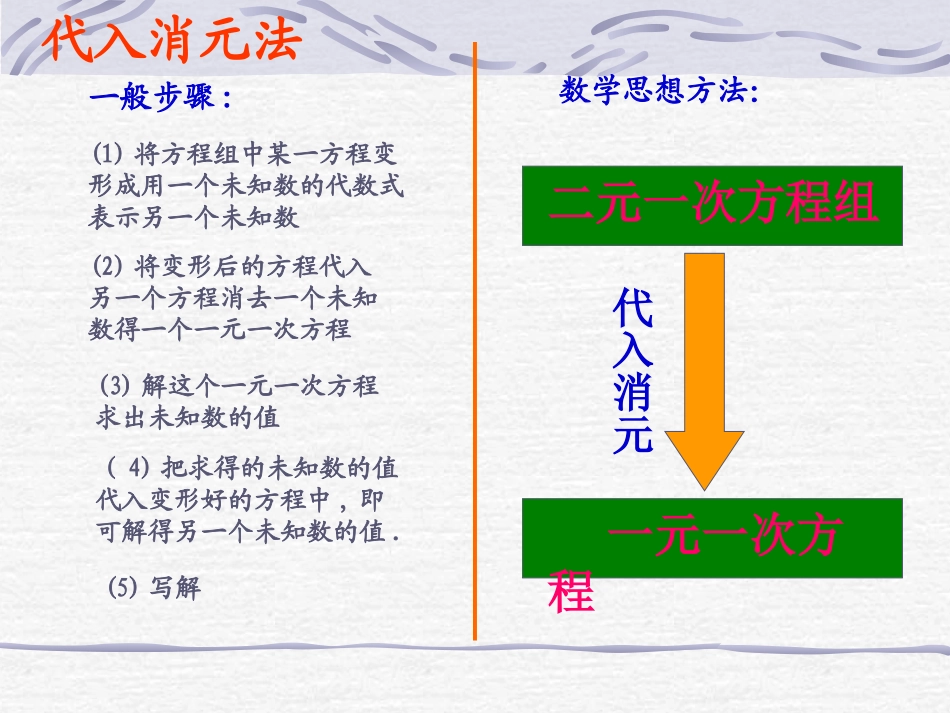 加减法解二元一次方程组_第2页