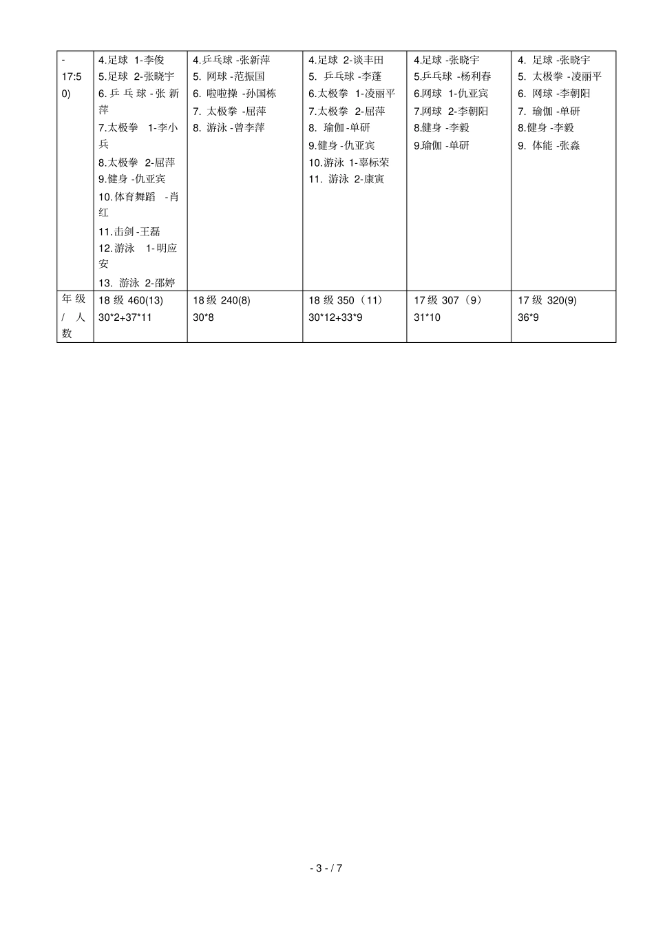 2018学年第1学期公共体育课课表北校园保健班曾宪波_第3页