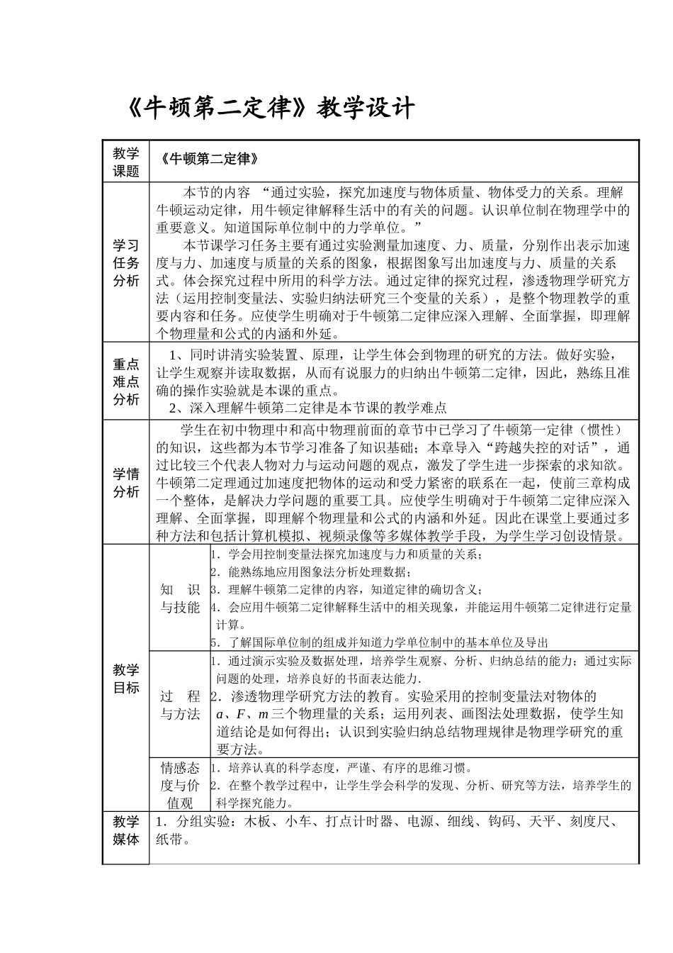 《牛顿第二定律》教学设计_第1页