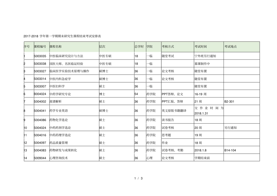 2018学年第一学期期末研究生课程结束考试安排表_第1页
