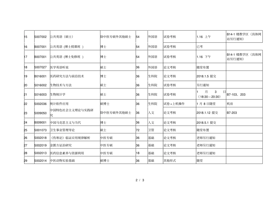 2018学年第一学期期末研究生课程结束考试安排表_第2页