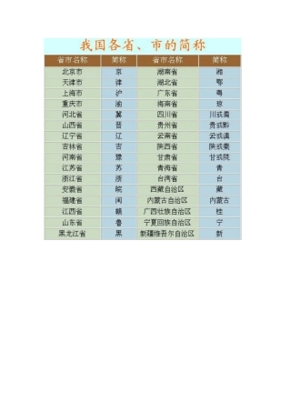 我国各省市的简称
