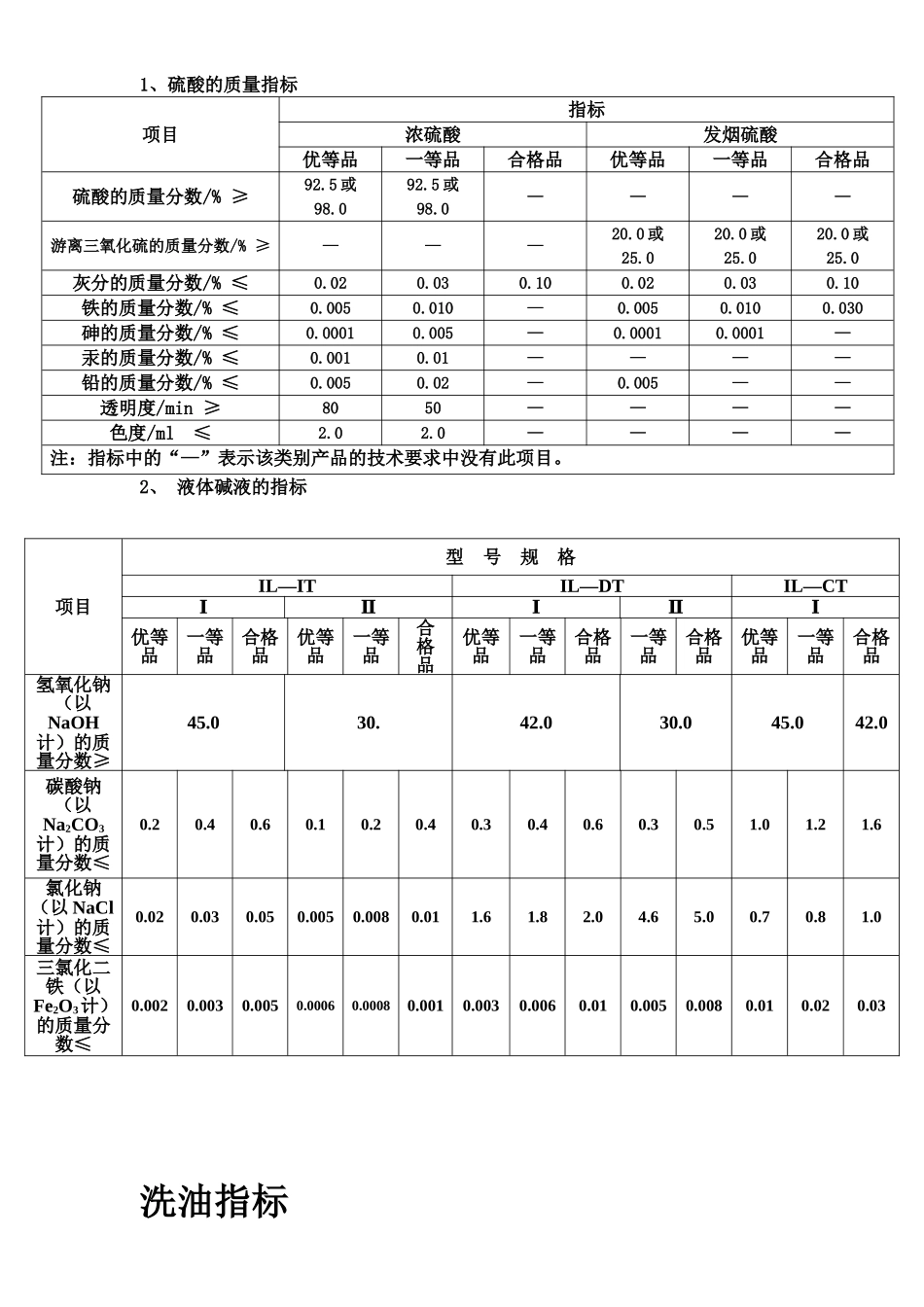 产品质量指标_第1页