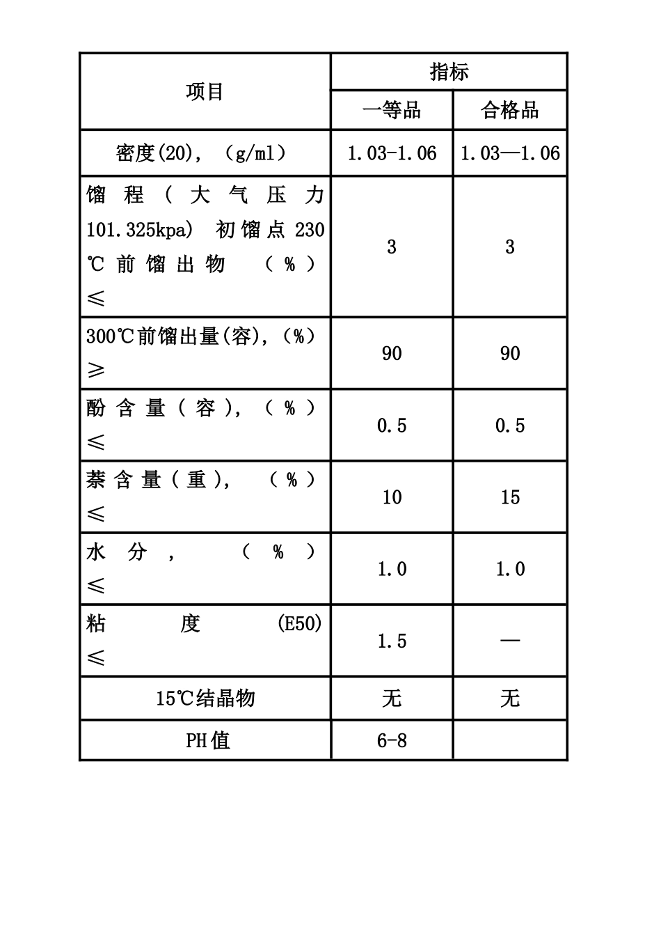 产品质量指标_第2页