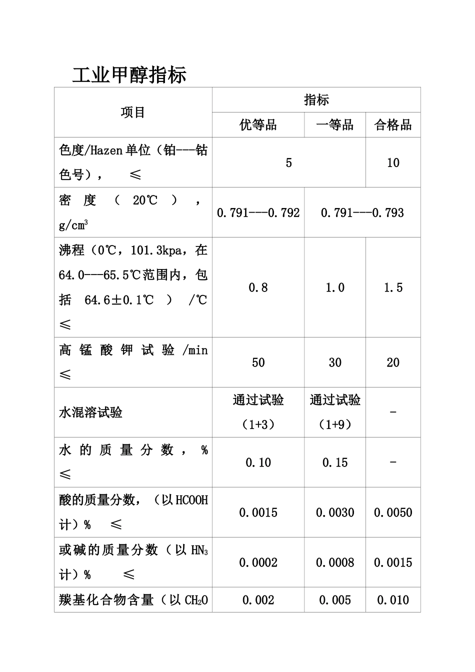 产品质量指标_第3页