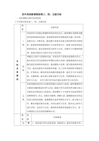 初中英语新课程标准三,四,五级目标.doc