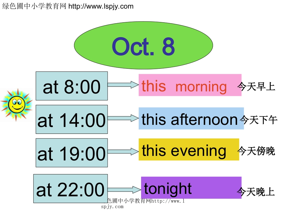 unit3MyweekendplanPartA_第3页