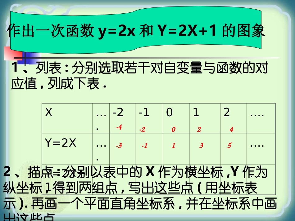 一次函数的图象和性质---王文华_第2页
