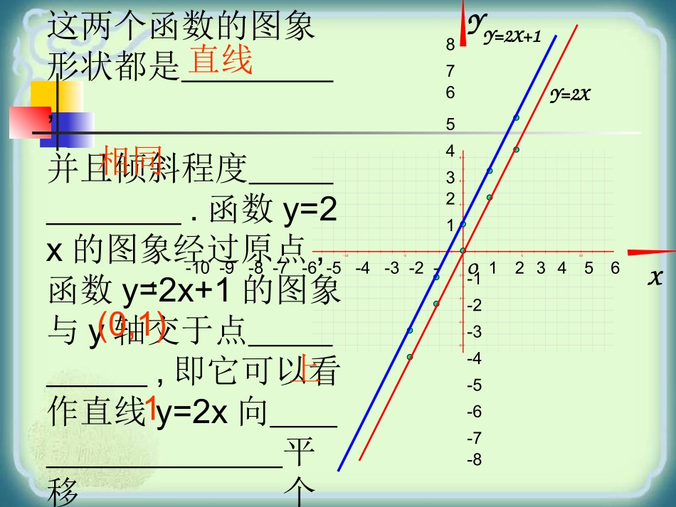 一次函数的图象和性质---王文华_第3页