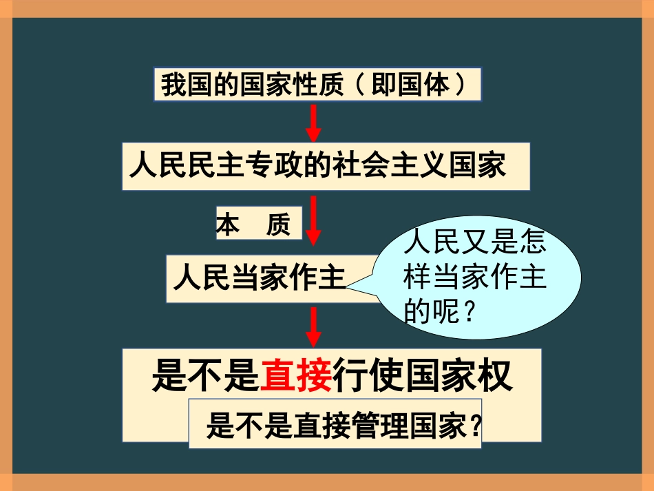 国家权力机关_第1页