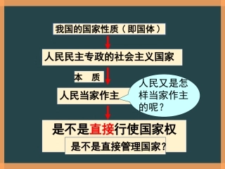 国家权力机关