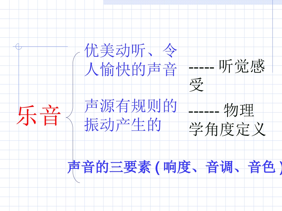 三令人厌烦的噪声_第2页