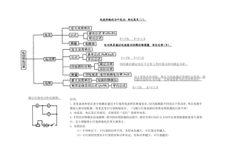 我的“单元知识结构图”-(2)