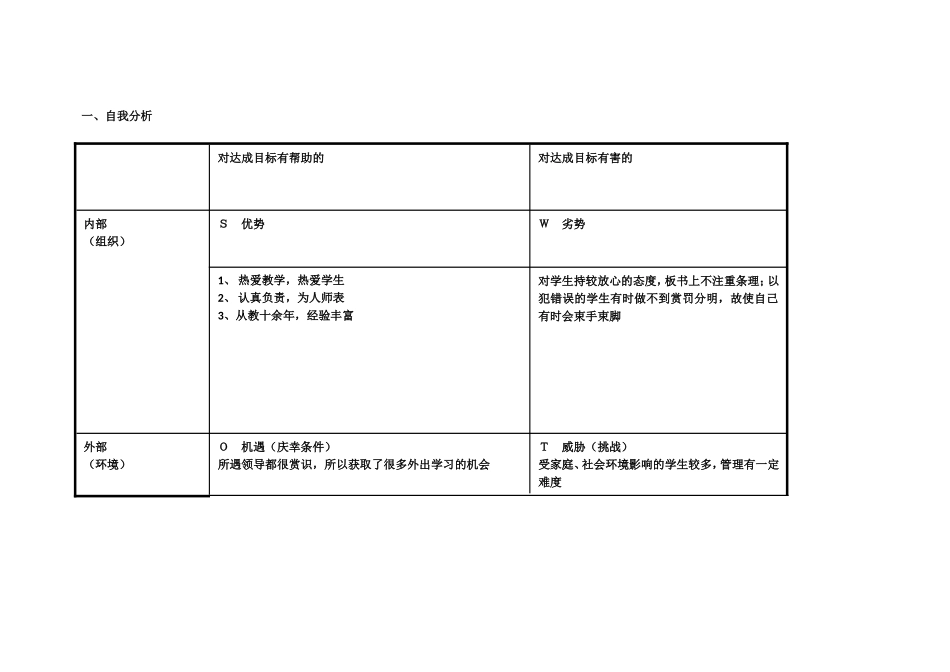 任务表单：史进萍的个人自我诊断SWOT分析表_第1页