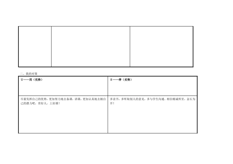 任务表单：史进萍的个人自我诊断SWOT分析表_第2页