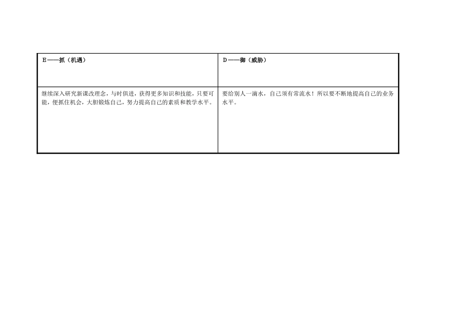 任务表单：史进萍的个人自我诊断SWOT分析表_第3页
