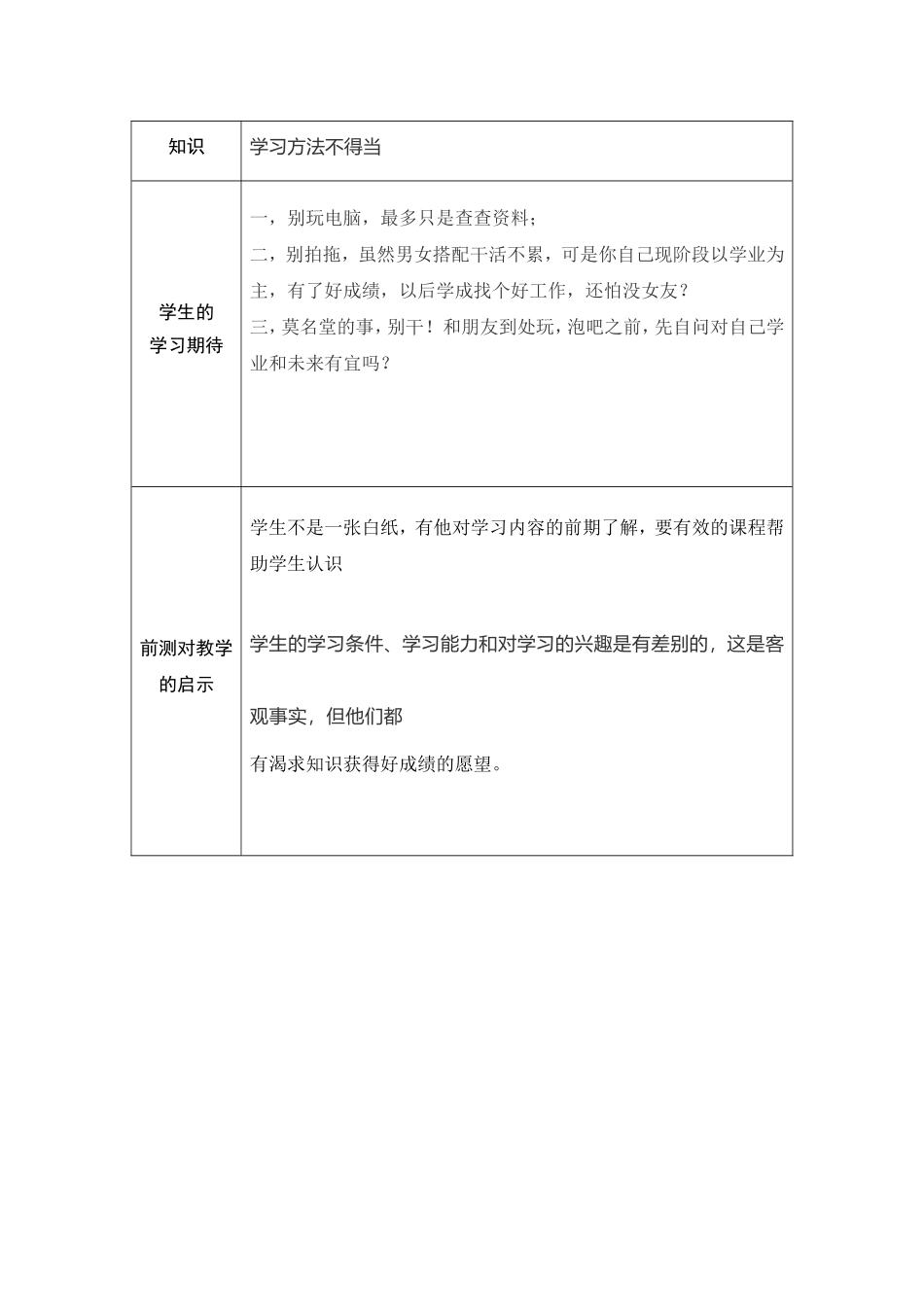 学情分析参考表单_第2页