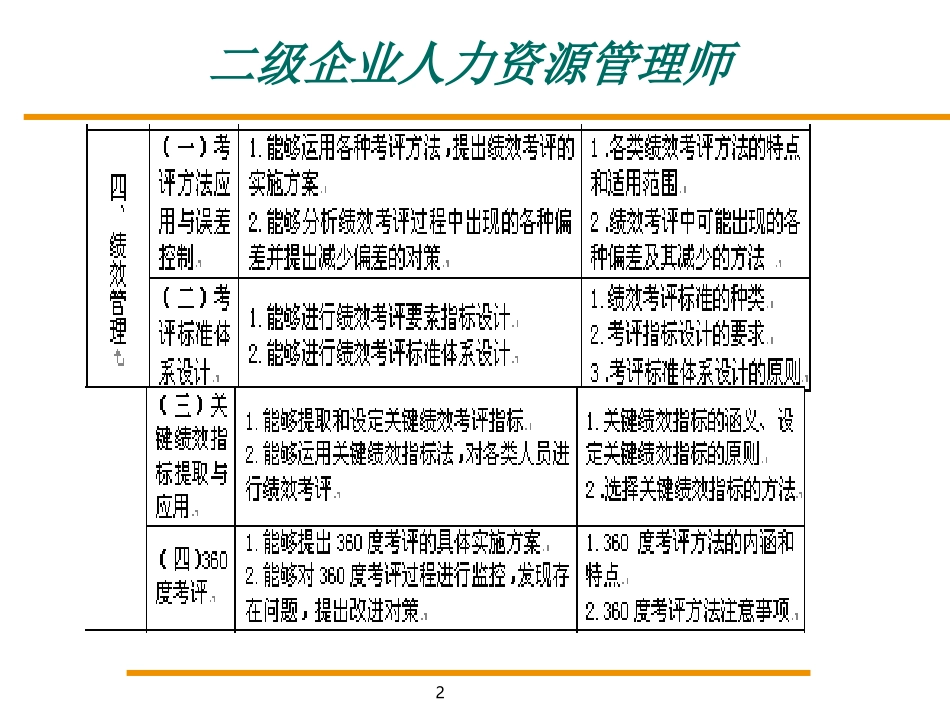 HR师二级绩效管理10-25_第2页