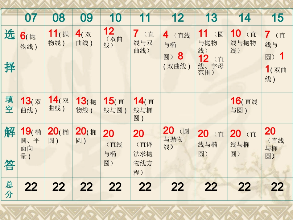 4、平面解析几何专题_第2页