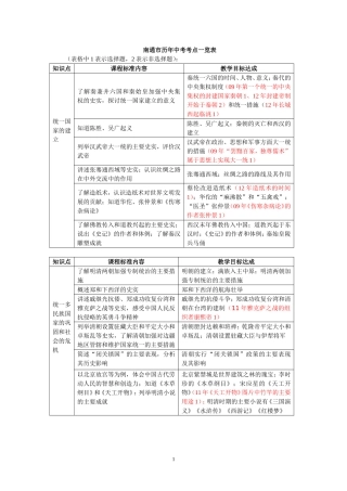 南通市历史学科历年知识考点表解