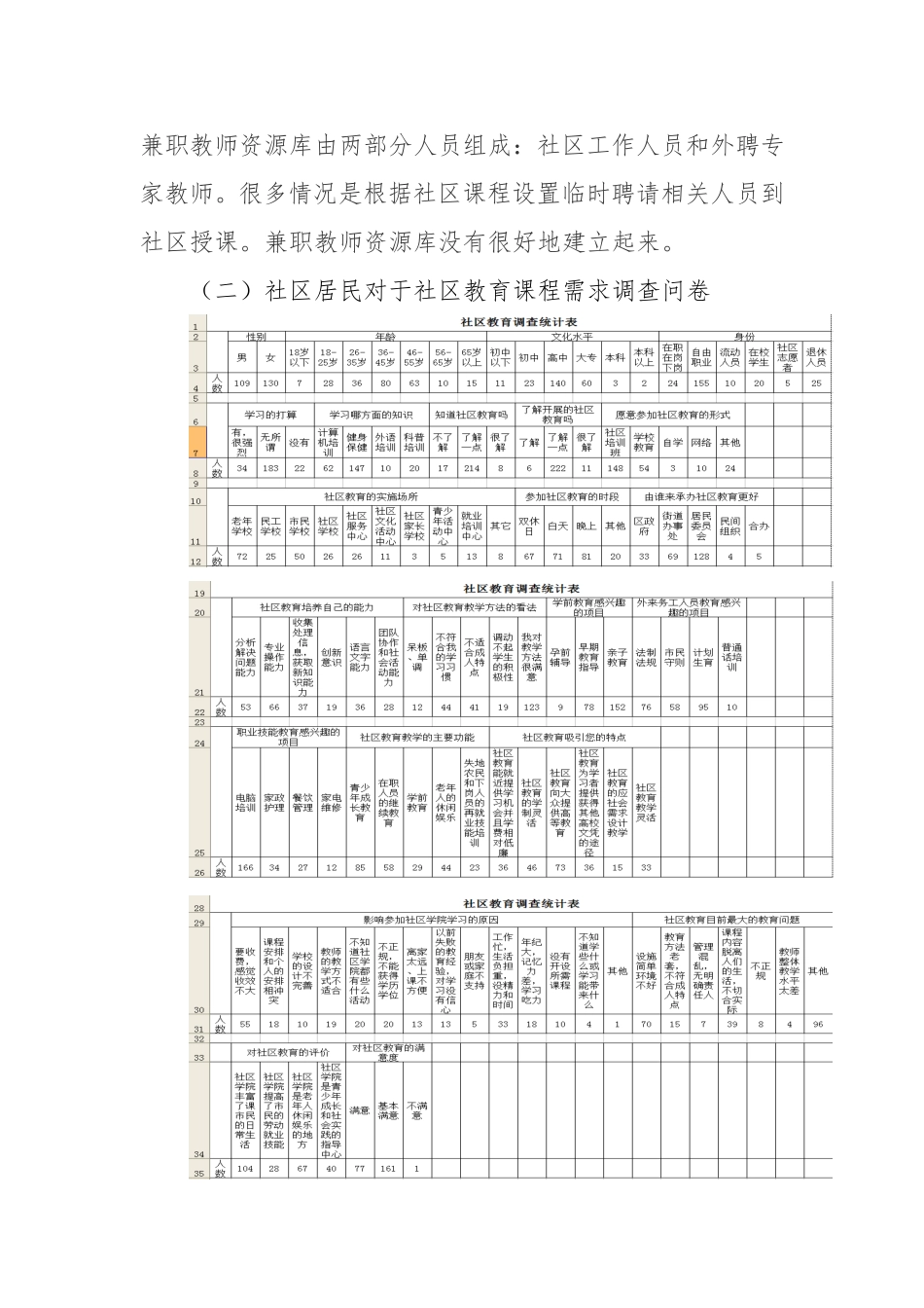 法库县社区学院教育需求调研报告_第3页