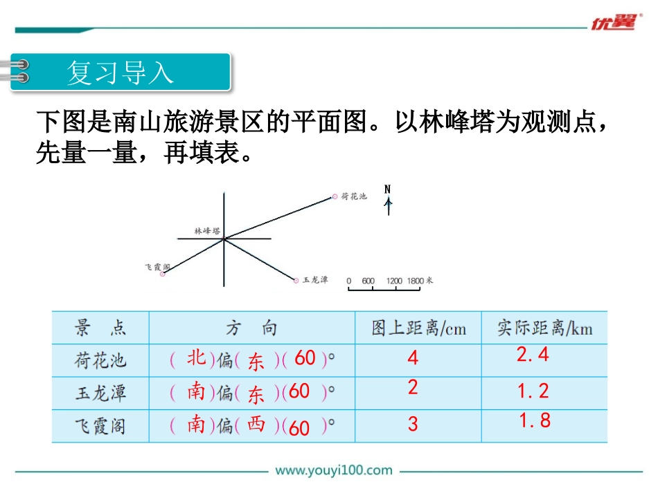 3、描述行走路线_第3页