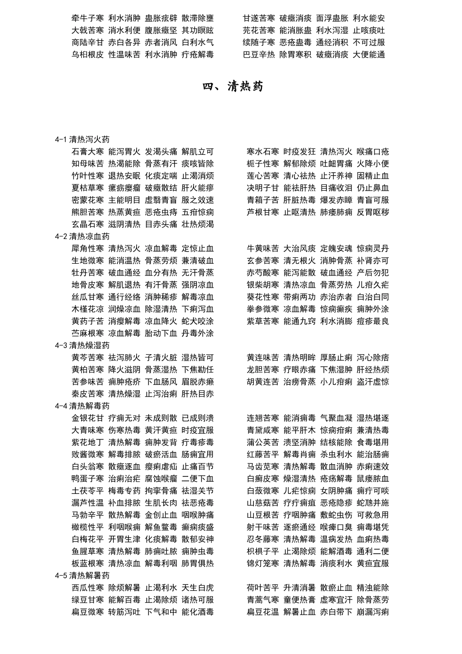 常用中草药药性歌诀_第2页