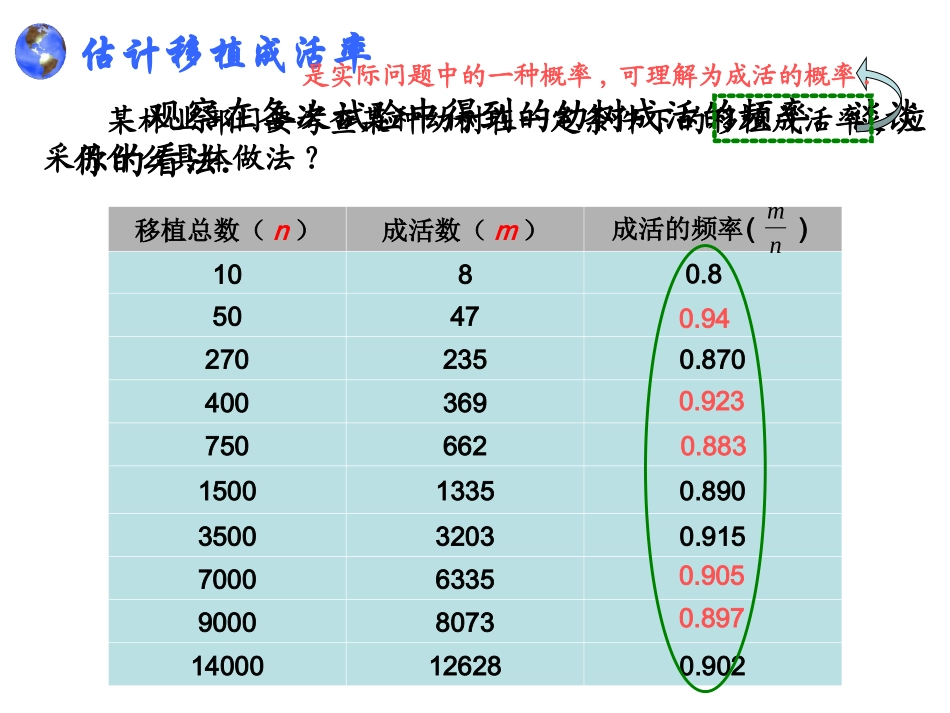 频率估计概率_第3页