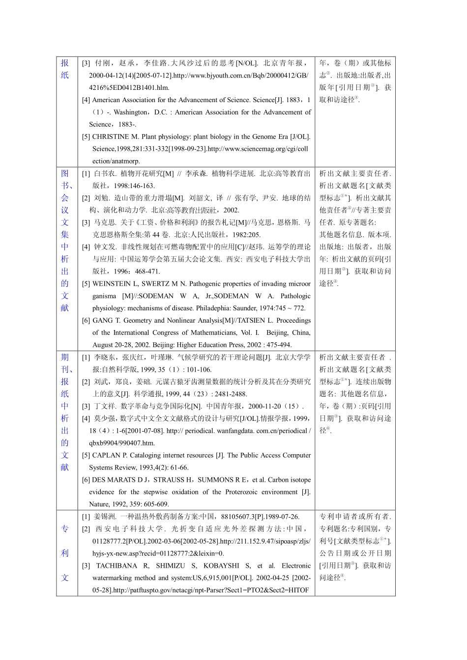 参考文献引用规范_第2页
