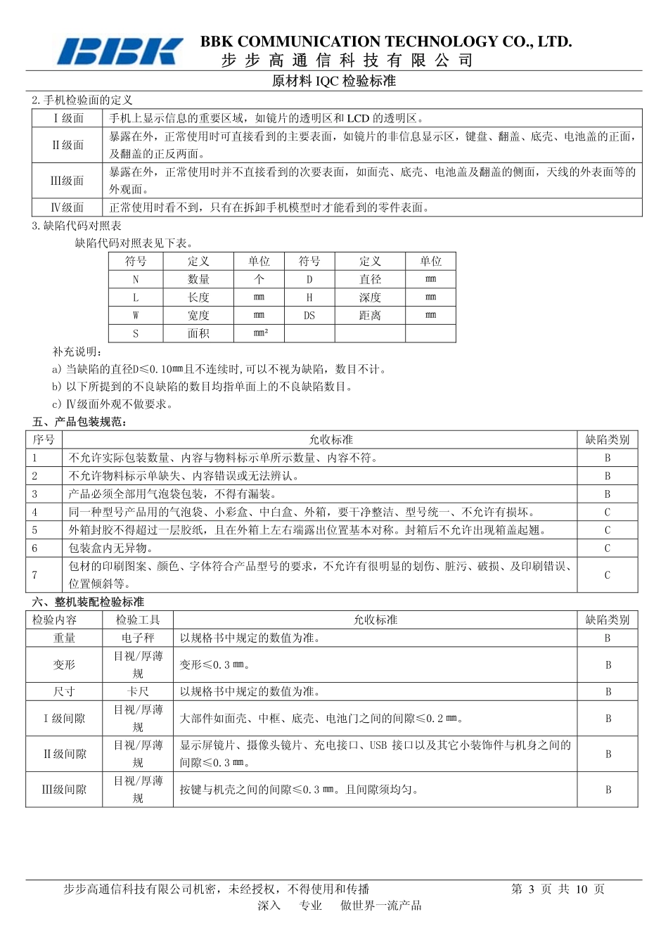 BBK手机模型IQC检验标准--03版_第3页