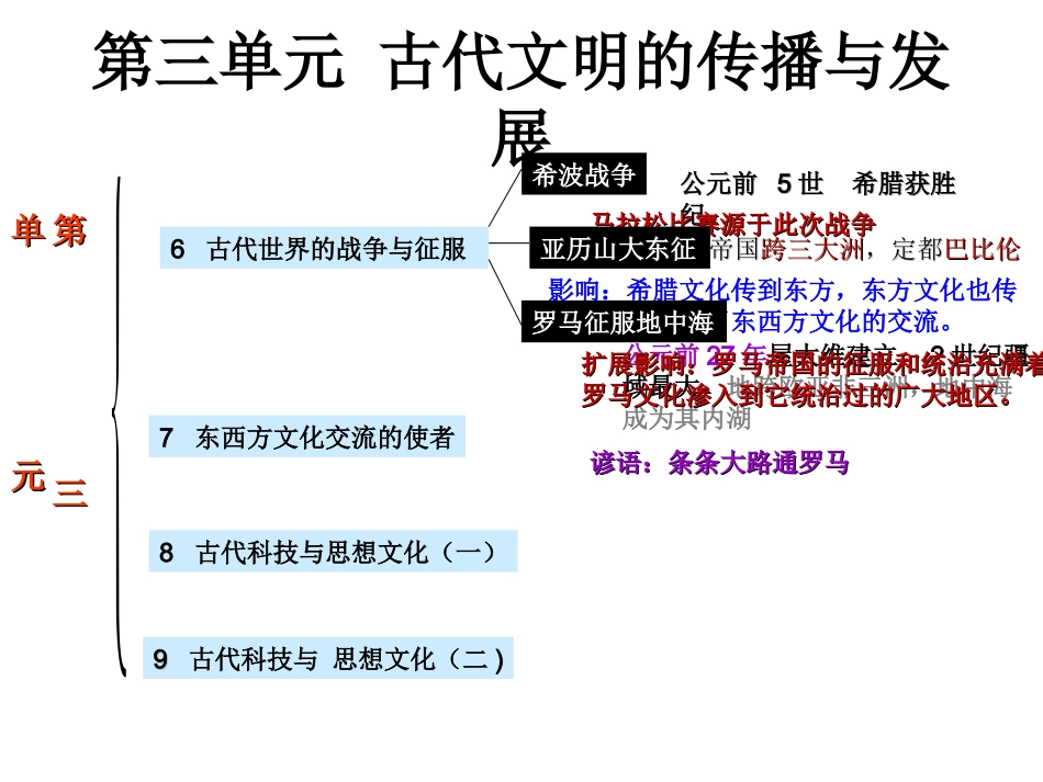 历史：第三单元古代文明的传播与发展复习课件(人教新课标九年级上)_第1页