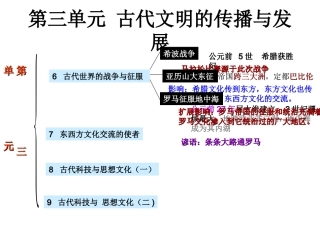 历史：第三单元古代文明的传播与发展复习课件(人教新课标九年级上)
