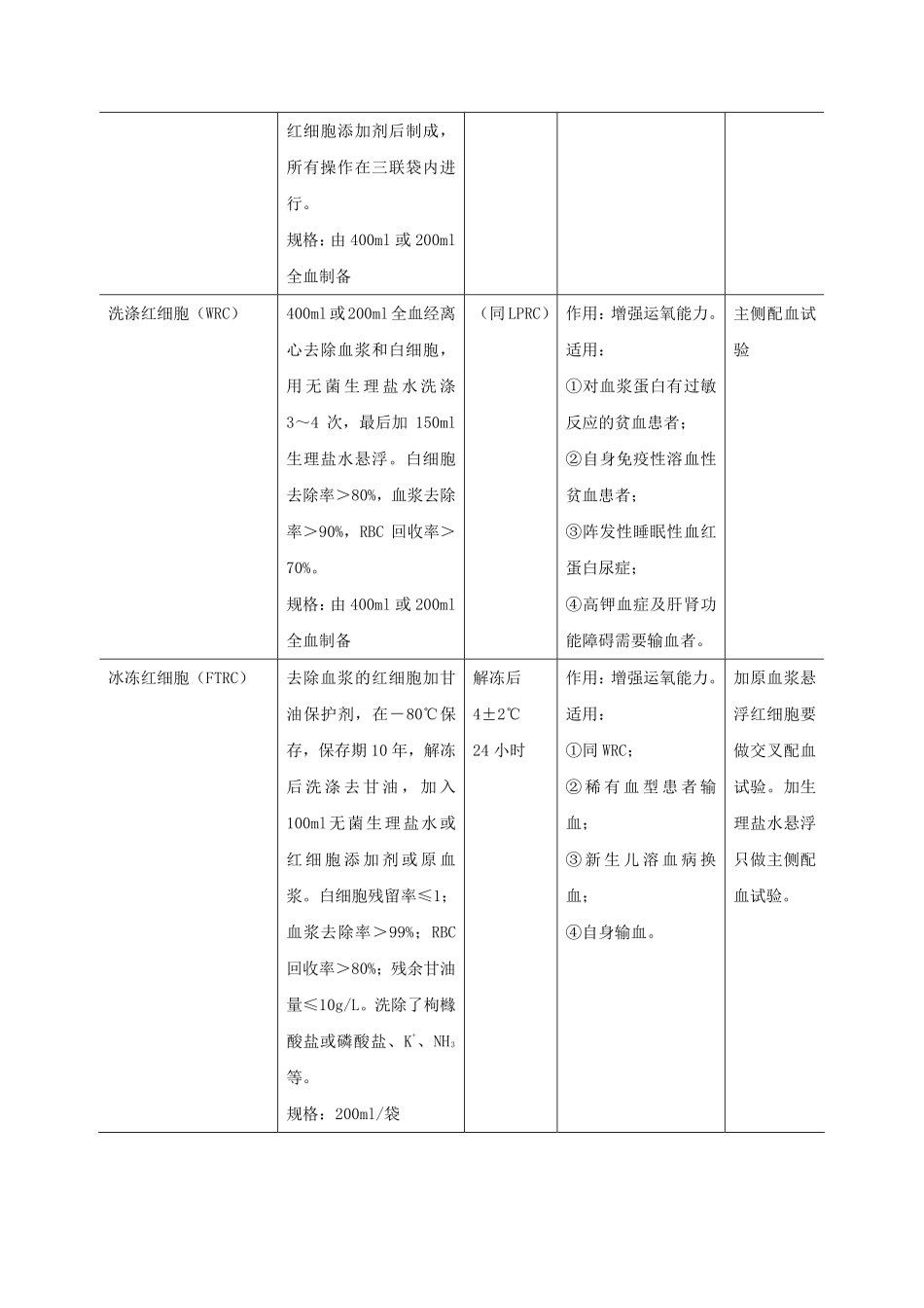 成分输血指南_第2页