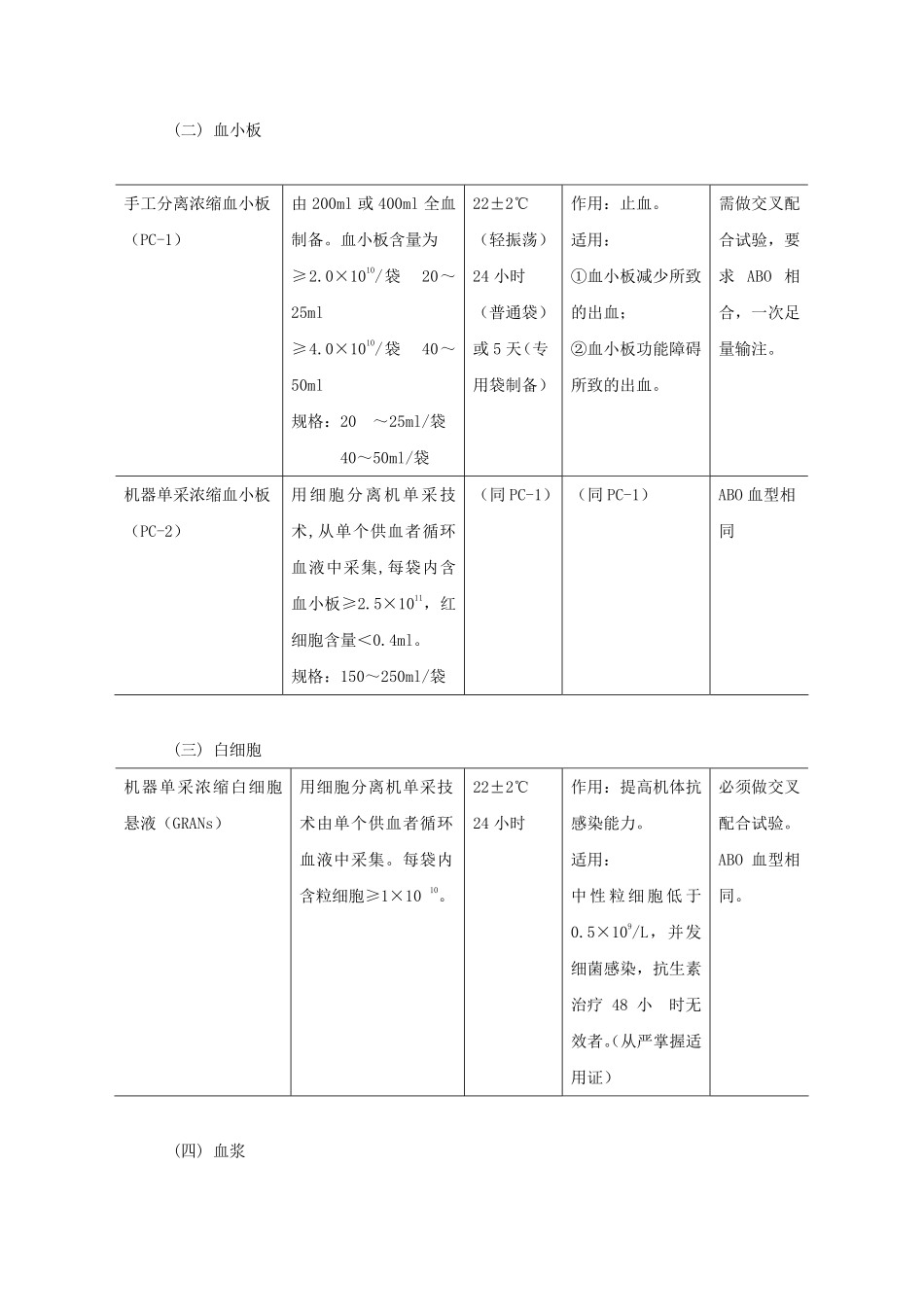 成分输血指南_第3页