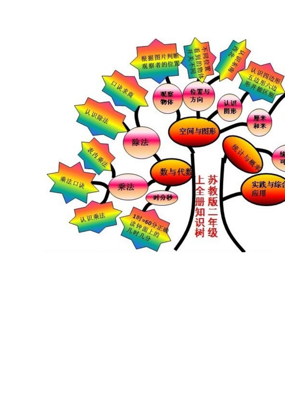 单元知识结构图-(5)_第1页