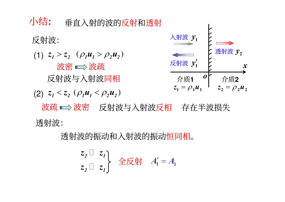 波的叠加原理 声波与声强级 多普勒效应 波的色散 驻波_第1页