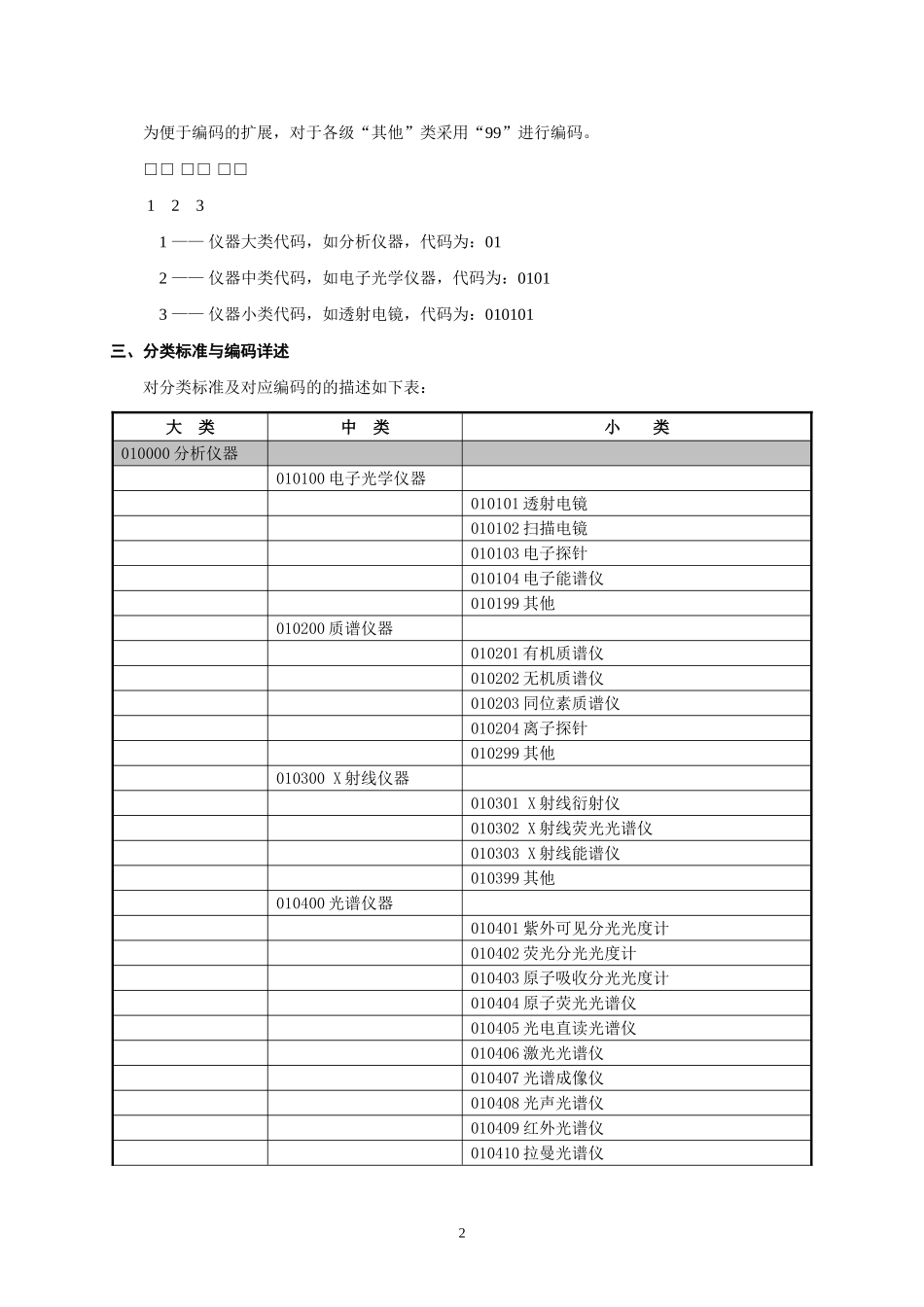 大型科学仪器分类标准和编码规则_第2页