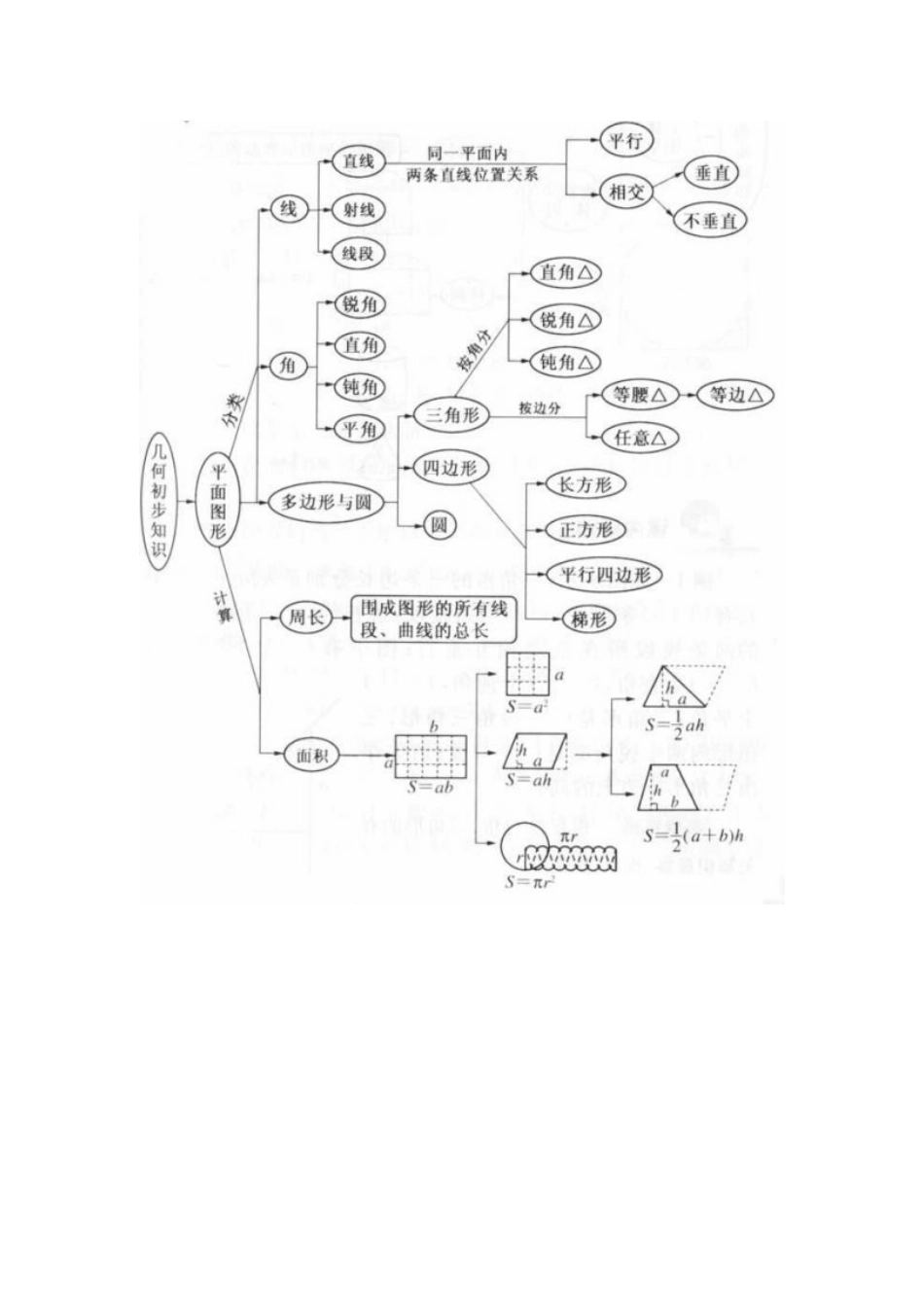 几何初步知识_第1页