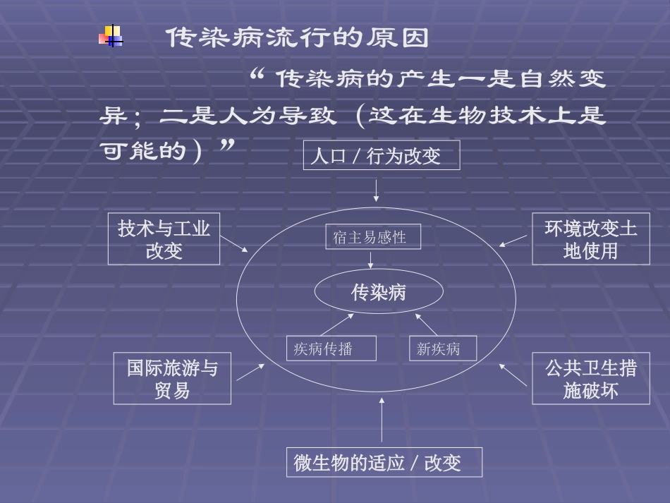 传染病防治的法律法规-课件_第3页