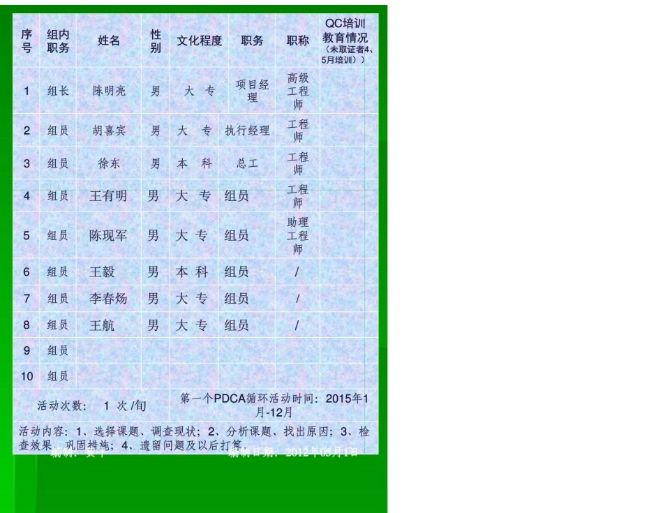 QC小组提高混凝土外观质量_第3页