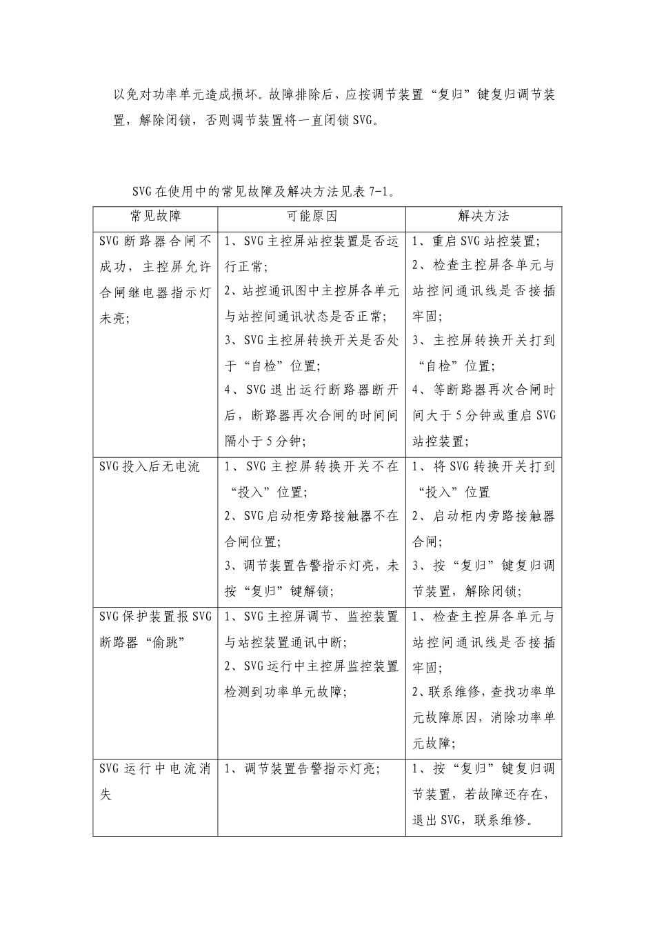 SVG日常维护及故障处理_第2页