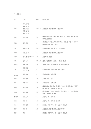 PP牌号大全