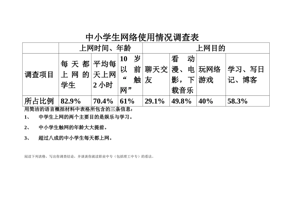 图表分析515_第1页