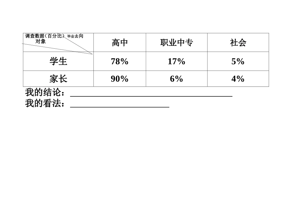 图表分析515_第2页