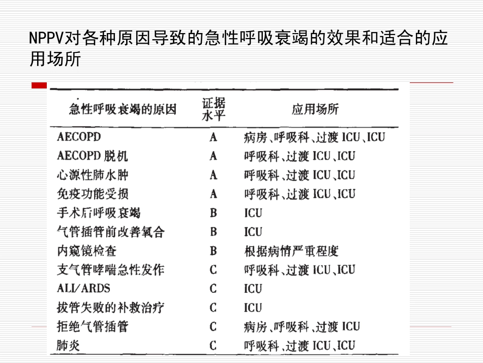 NIPPV在COPD中的应用_第3页