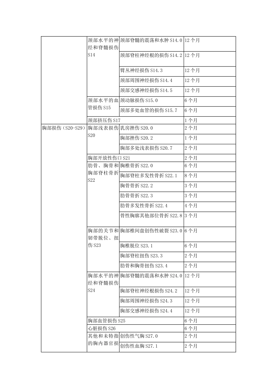 北京市停工留薪期分类目录_第3页