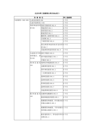 北京市停工留薪期分类目录