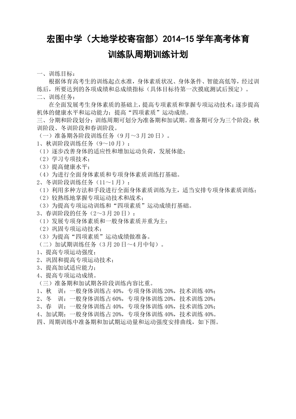 肥西宏图中学(合肥大地学校寄宿部)高考体育训练队周期训练计划_第1页